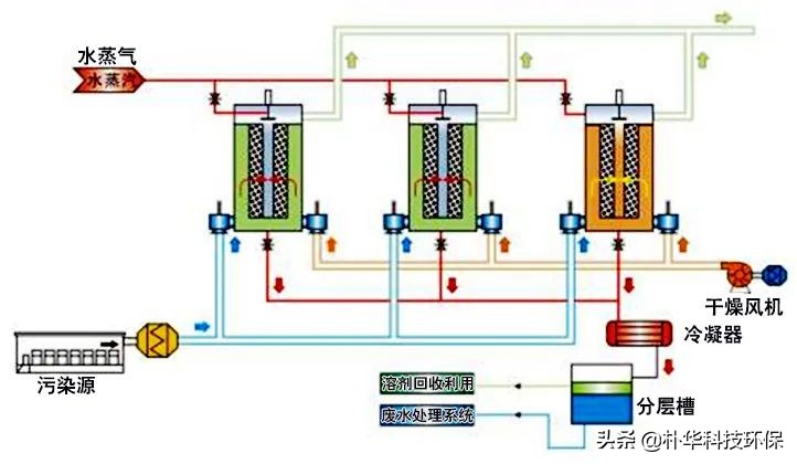 86種廢氣處理工藝流程圖，趕快收藏