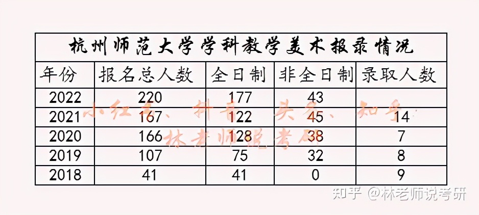 教育硕士学科教学（美术）报考择校浅析