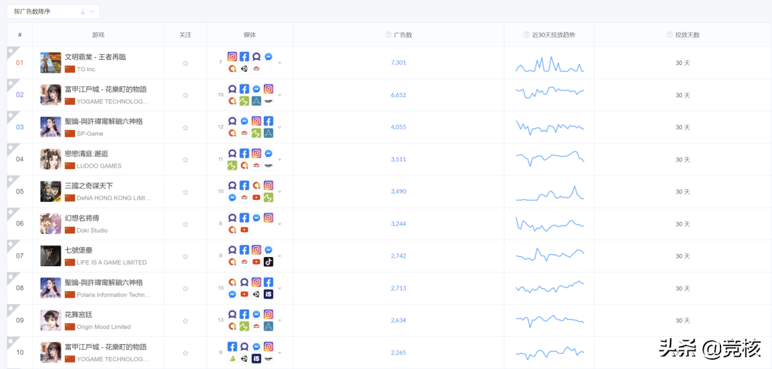 4399、阿里、露珠游戏轮番登顶，港台市场究竟还有多少机会？