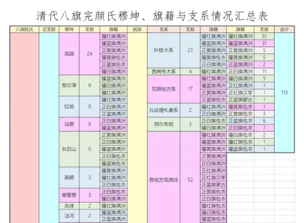 爱新觉罗皇室的秘密：皇太极为何将国号“金”改为“清”？