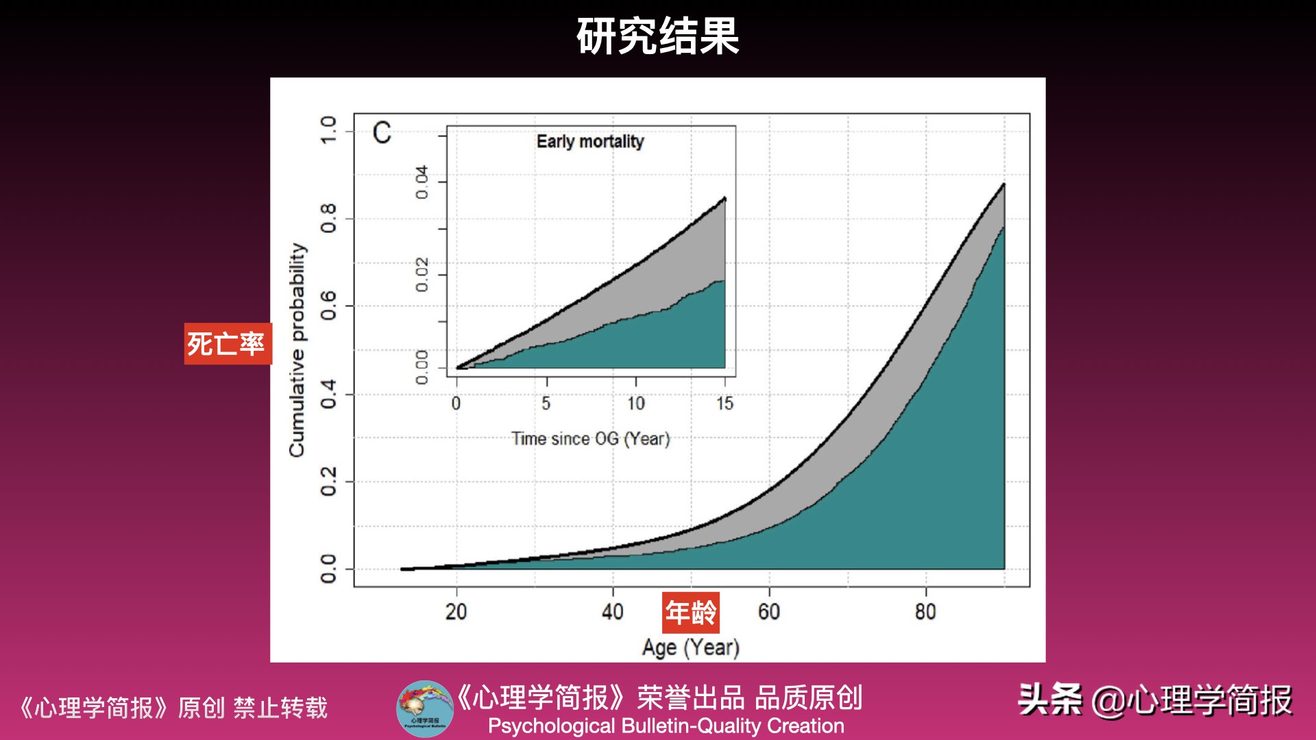 对奥运会运动员可以进行哪些分析(法国心理学家最新研究：奥运会运动员的平均寿命比普通人长约5年)