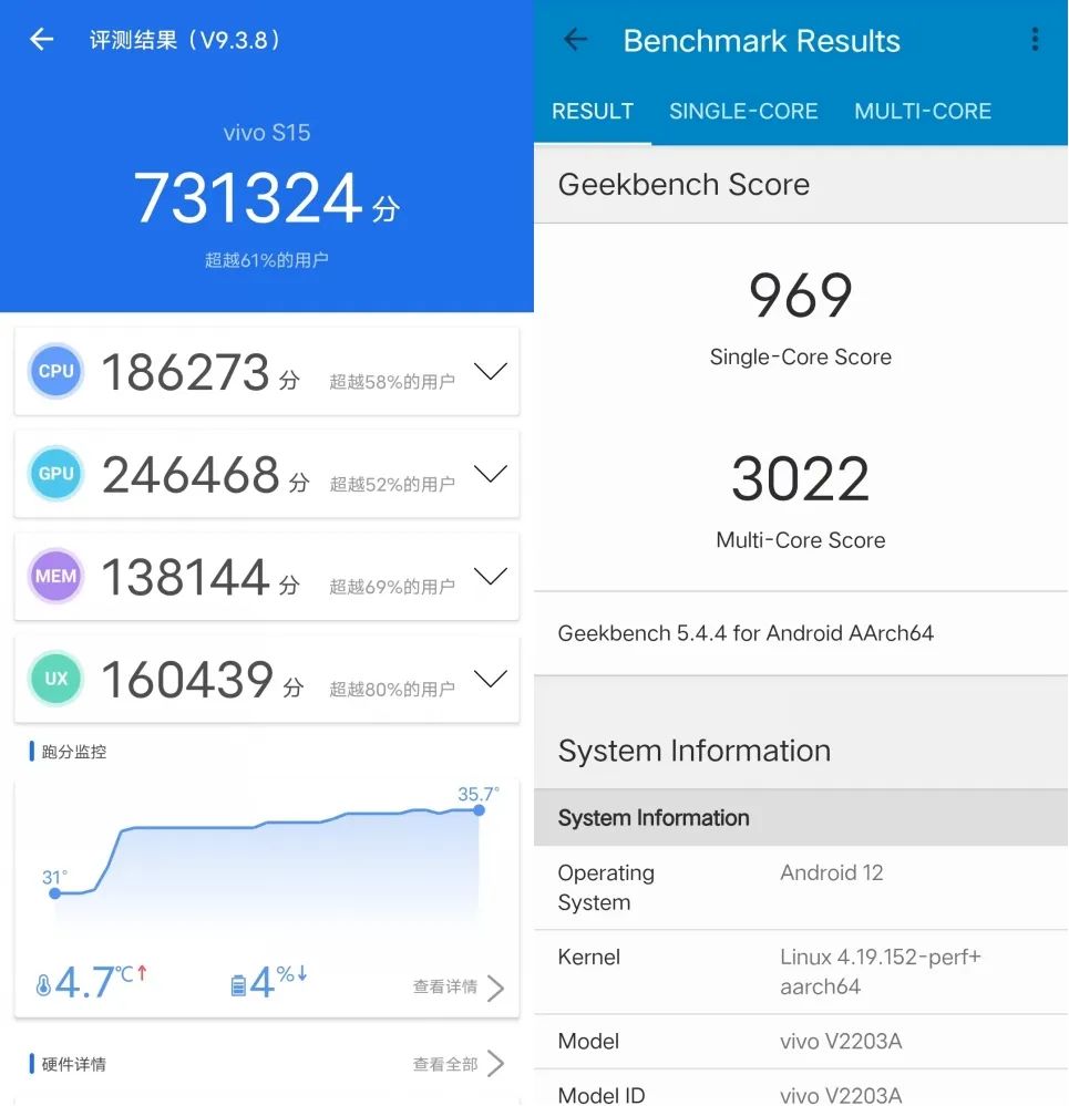 vivo S15测评：可能是骁龙870手机里拍人最好看的