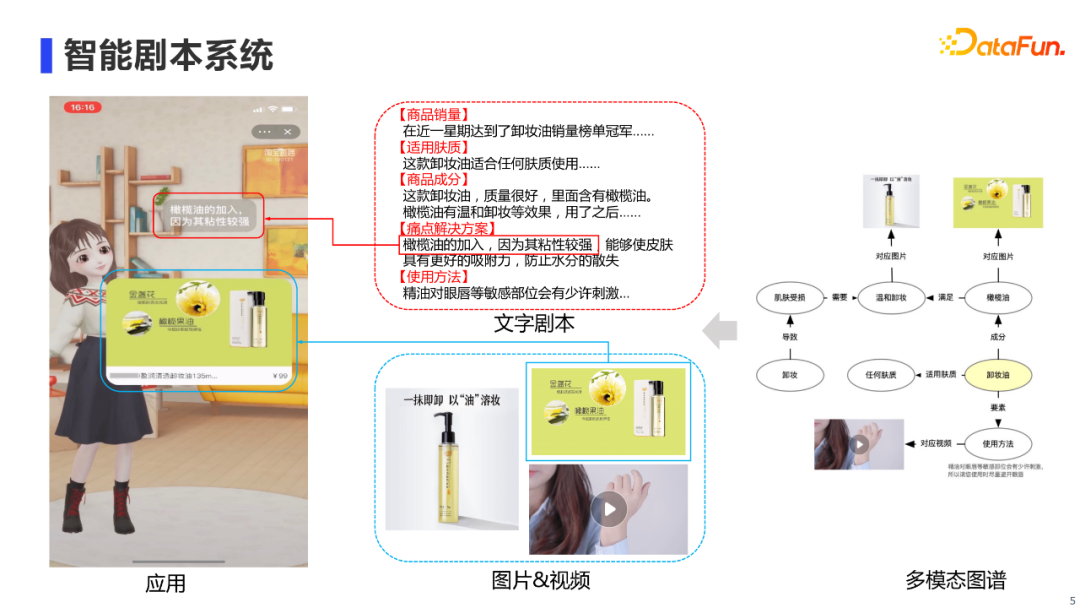 陈河宏：阿里新零售多模态知识图谱AliMe MKG的建设与应用