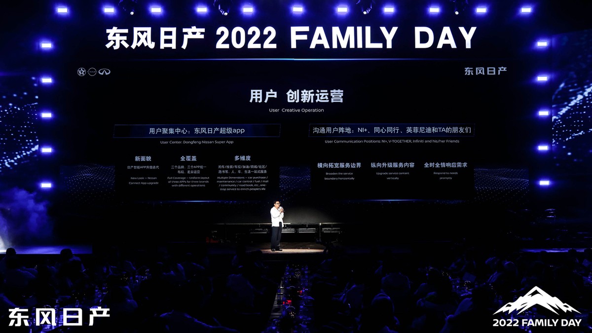 家人齐聚东风日产，见证2022合·聚·势乘风行动正式启航