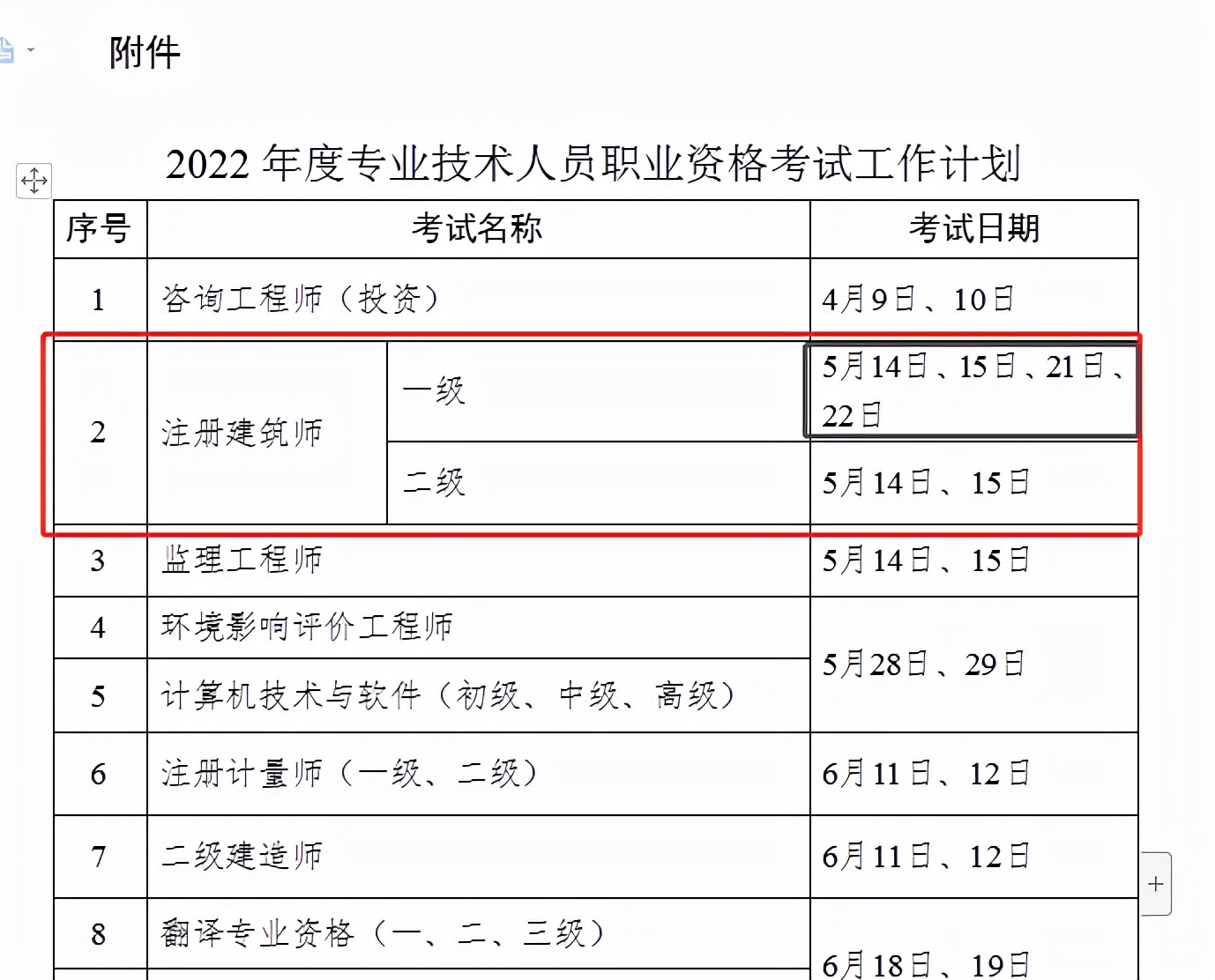 注册建筑师考试（2022一级注册建筑师考几门）