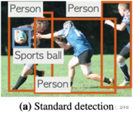 “跨次元”目标检测模型hold住各种画风，真人赛博恐龙都能识别
