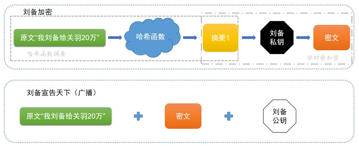 轻松读懂比特币区块链的工作机制