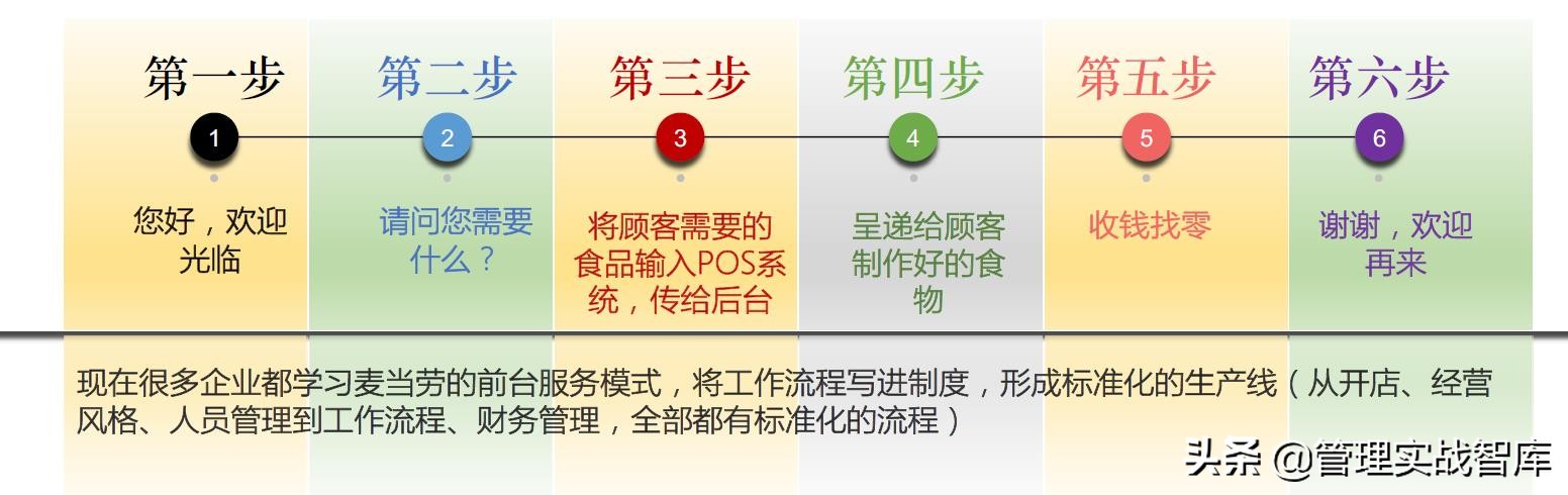 如何制订个性化的规章制度，打造一支纪律严明的高效团队