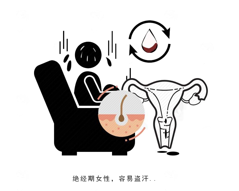 女性绝经越晚越好？医生：错！只有在这个年龄段内才是健康表现