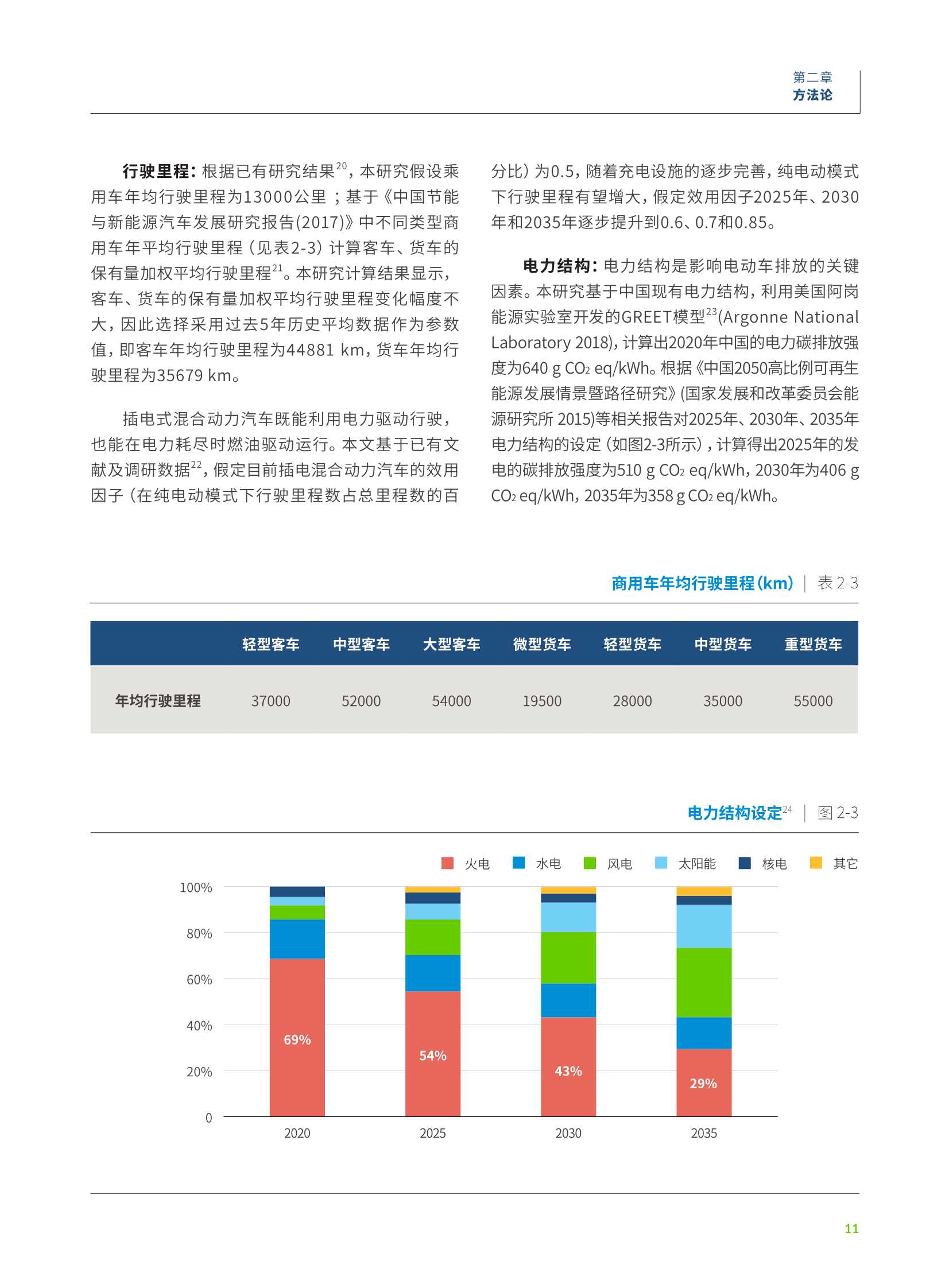 零排放汽车转型如何助力中国汽车领域碳达峰和碳减排