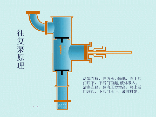 高压水泵的工作原理