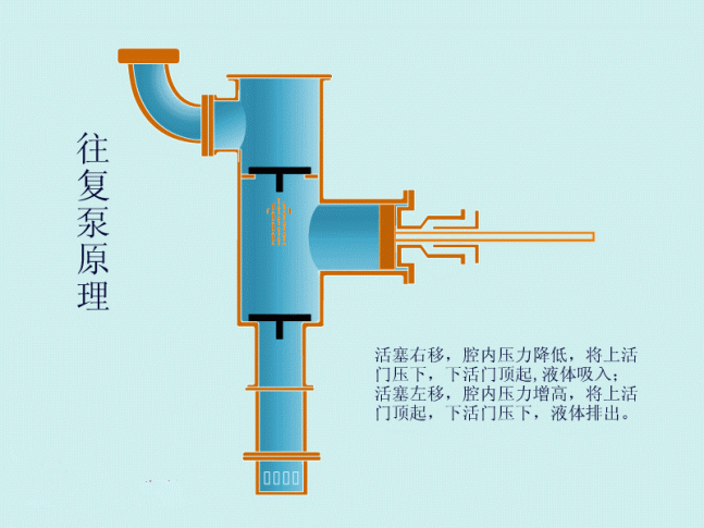 高壓水泵的工作原理