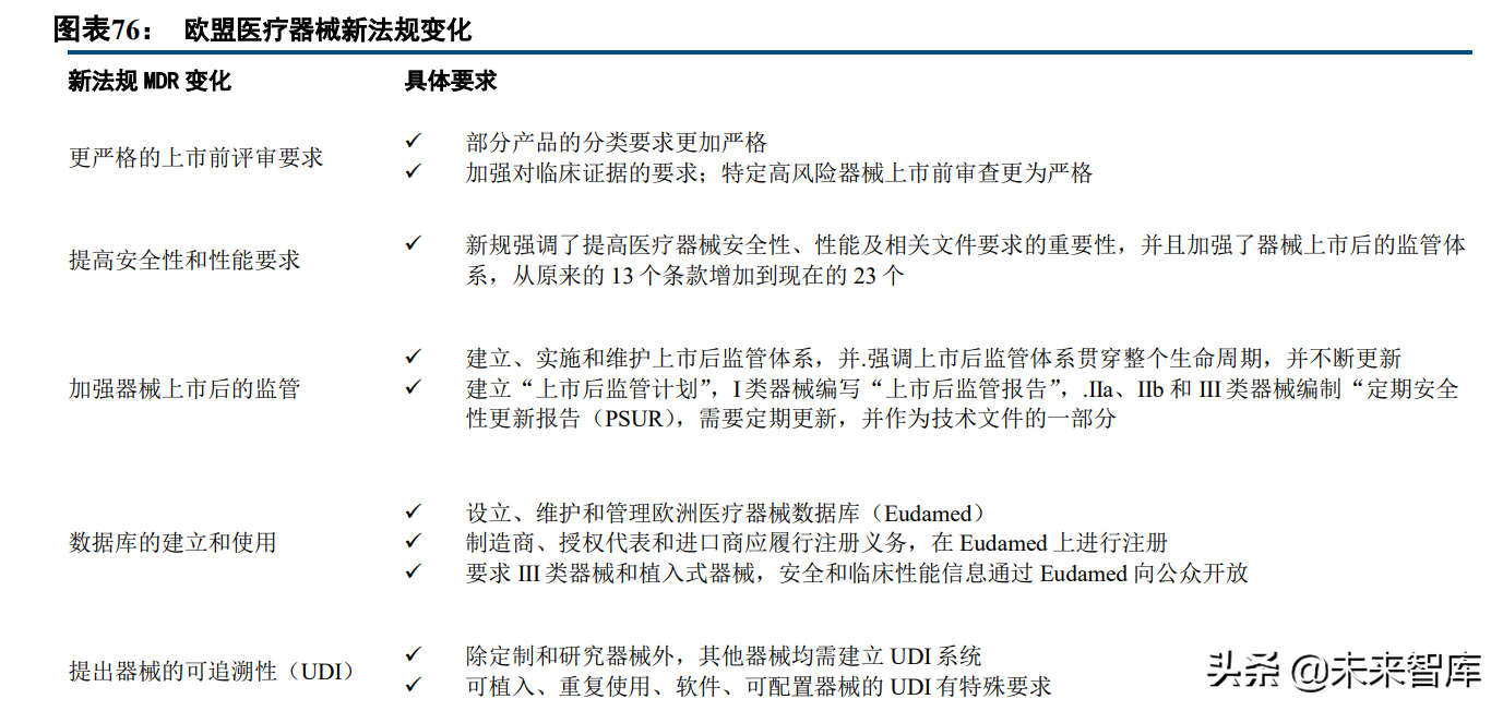 医药行业深度研究报告及投资策略：返璞归真，迎接高质量发展