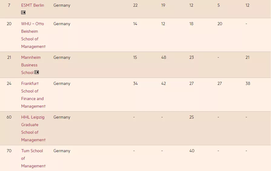 2021《金融时报》欧洲商学院排名发布！英国19所商学院上榜