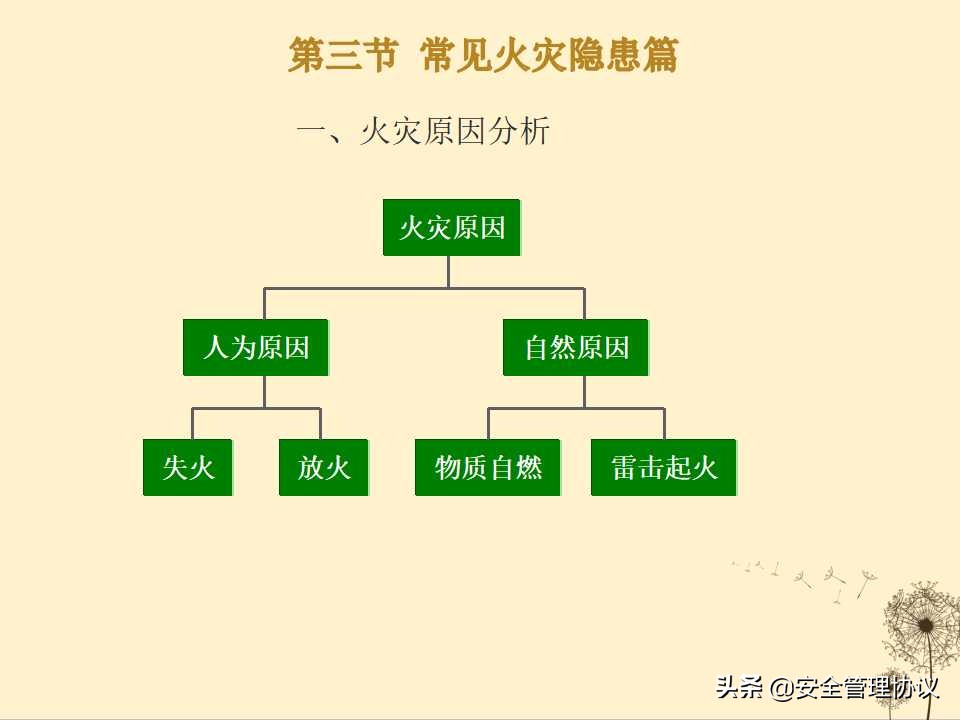 消防安全知识培训（39页）