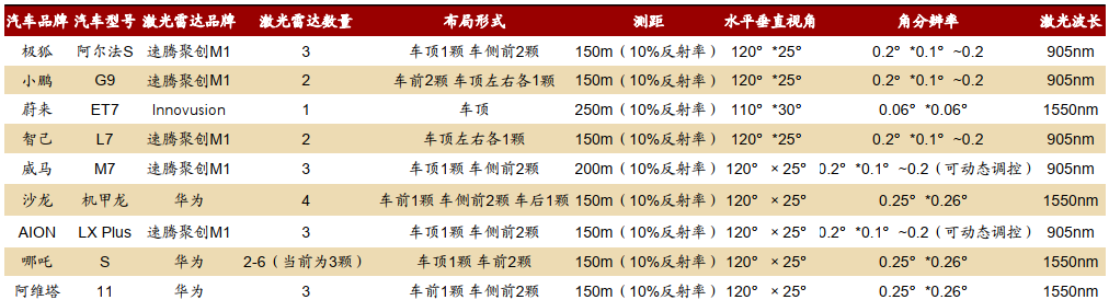 自动驾驶带火激光雷达，量产元年即将迎来拐点