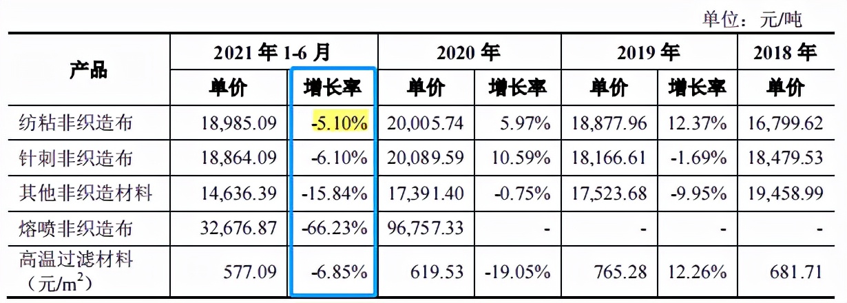 泰鹏环保劳务派遣超标，一高管八百万年薪，零人供应商频现