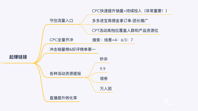 淘宝购物操作流程，淘宝打造爆款方法与心得？