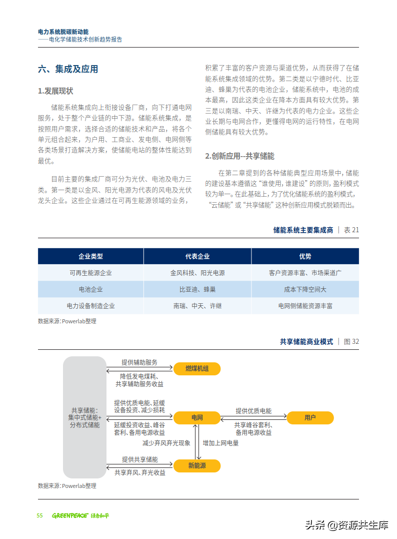 2022年电化学储能技术创新趋势报告（全产业链+创新技术图谱）