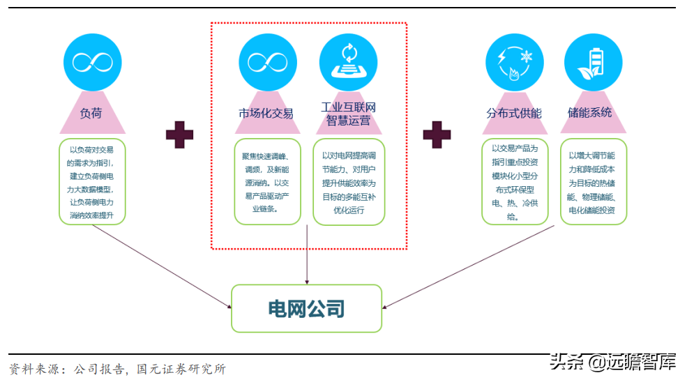 虚拟电厂资源整合商，恒实科技：发力综合能源蓝海市场