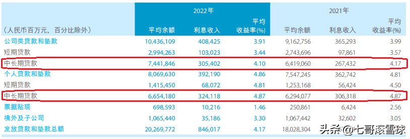 振兴经济只有一招——降息，大幅度地降息，最好降到〇