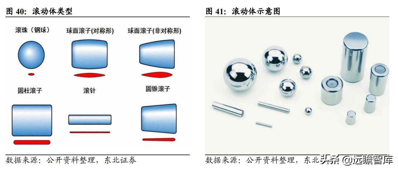 磨前产品龙头，五洲新春：风电滚子实现重大突破，有望爆发式增长