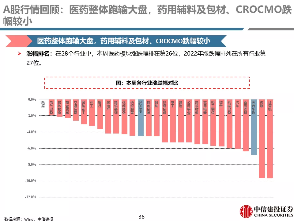 中信建投贺菊颖:医药行业返璞归真,迎接高质量发展