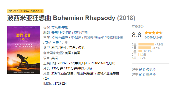 高分电影《波西米亚狂想曲》：永垂不朽的传奇，永不过时的旋律