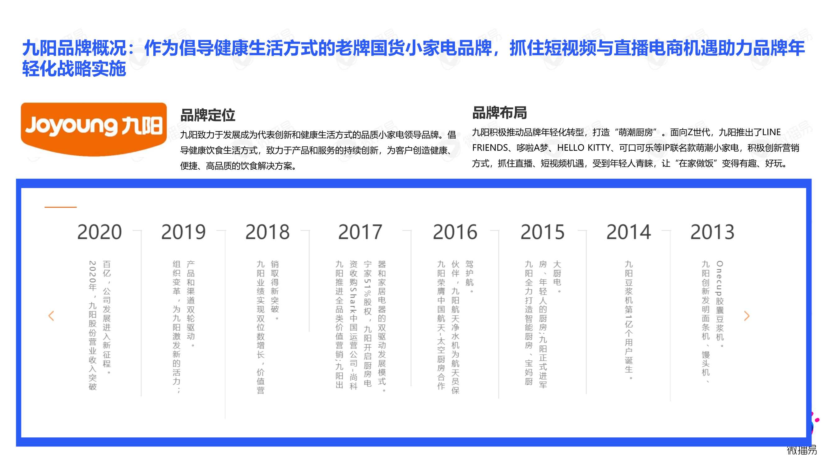 2021小家电品牌社交媒体营销报告（微播易）