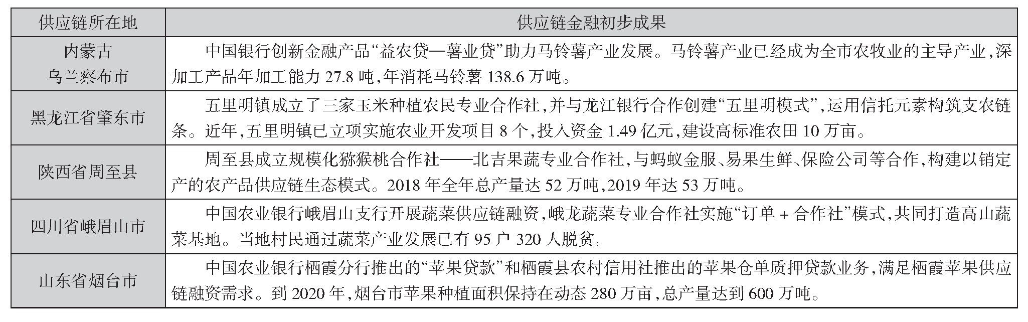 北方经贸学院是几本（我国农业供应链金融优化途径探讨）