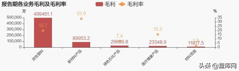 七大改性塑料上市企业2021年业绩对比，谁是&ldquo;行业之王&rdquo;？