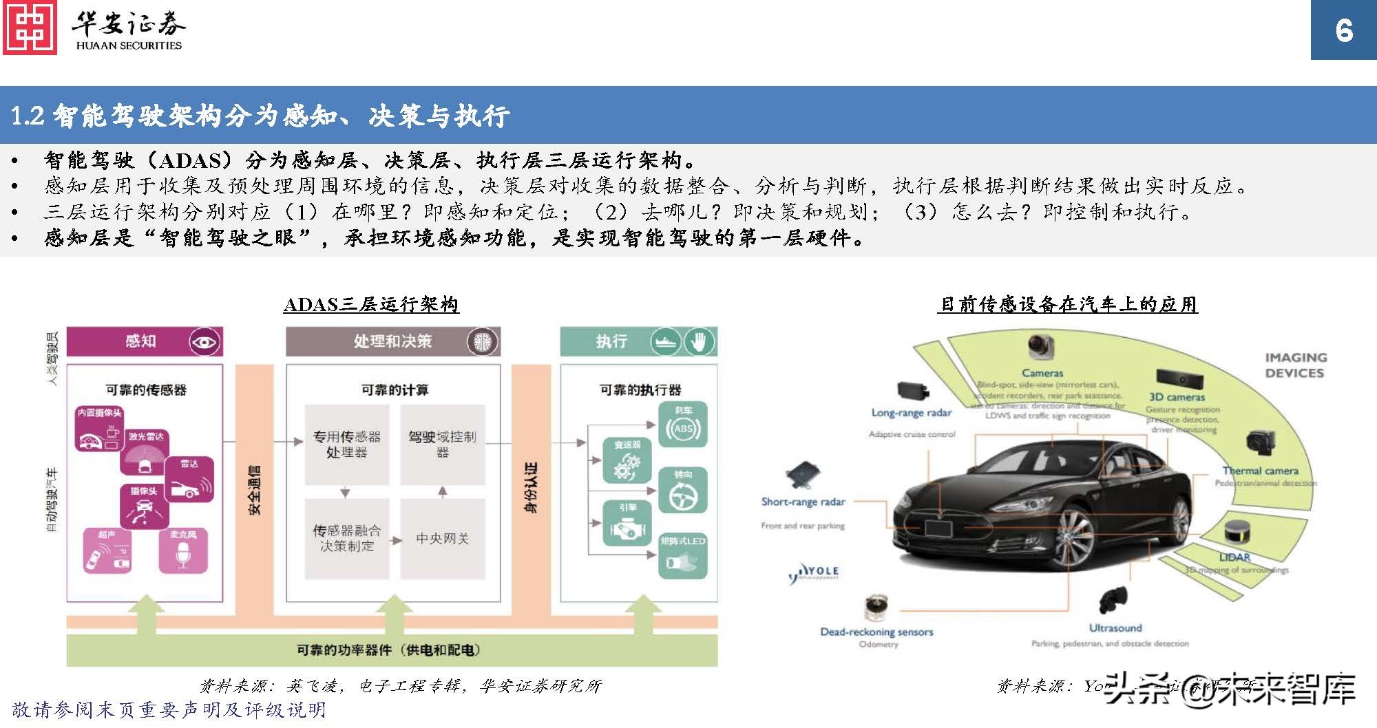 车载光学行业专题报告：ADAS加速渗透，车载传感增长提速