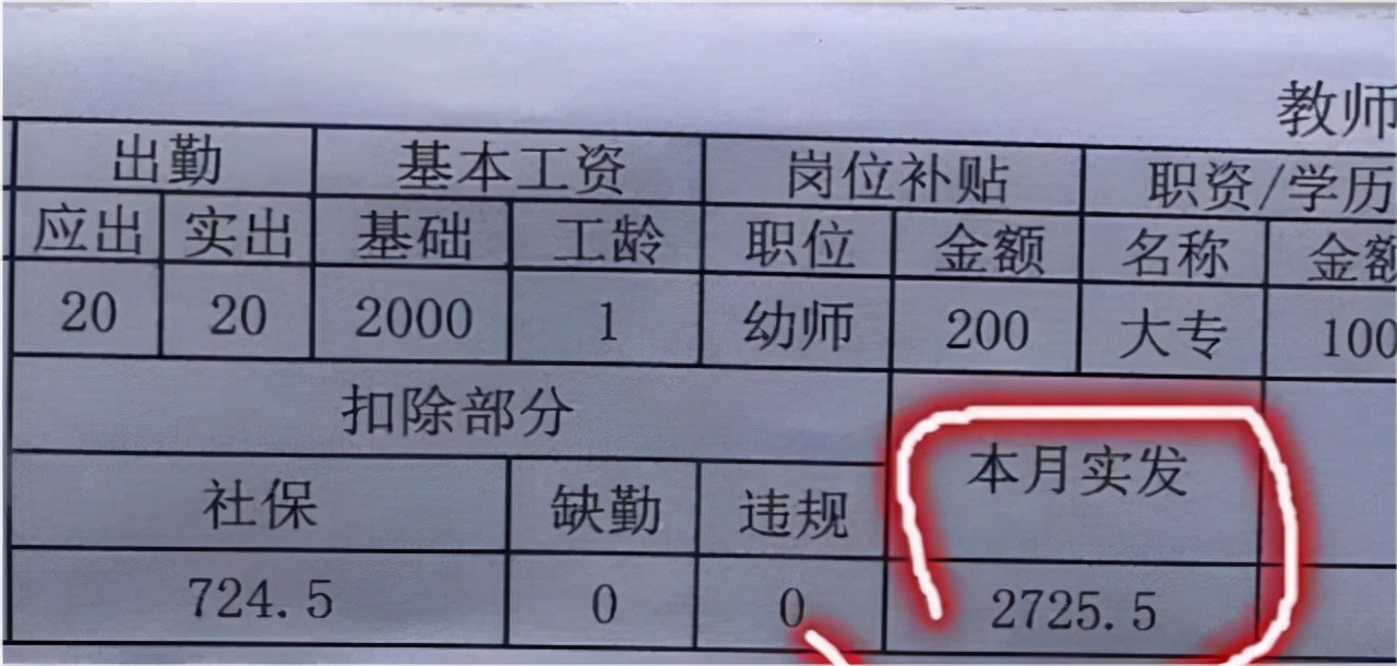 教师工资条火了，多位学校老师晒出工资条后，网友却纷纷不淡定了