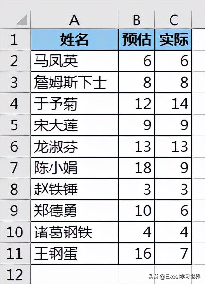 Excel高级筛选功能详解：精准核对数据的高效方法
