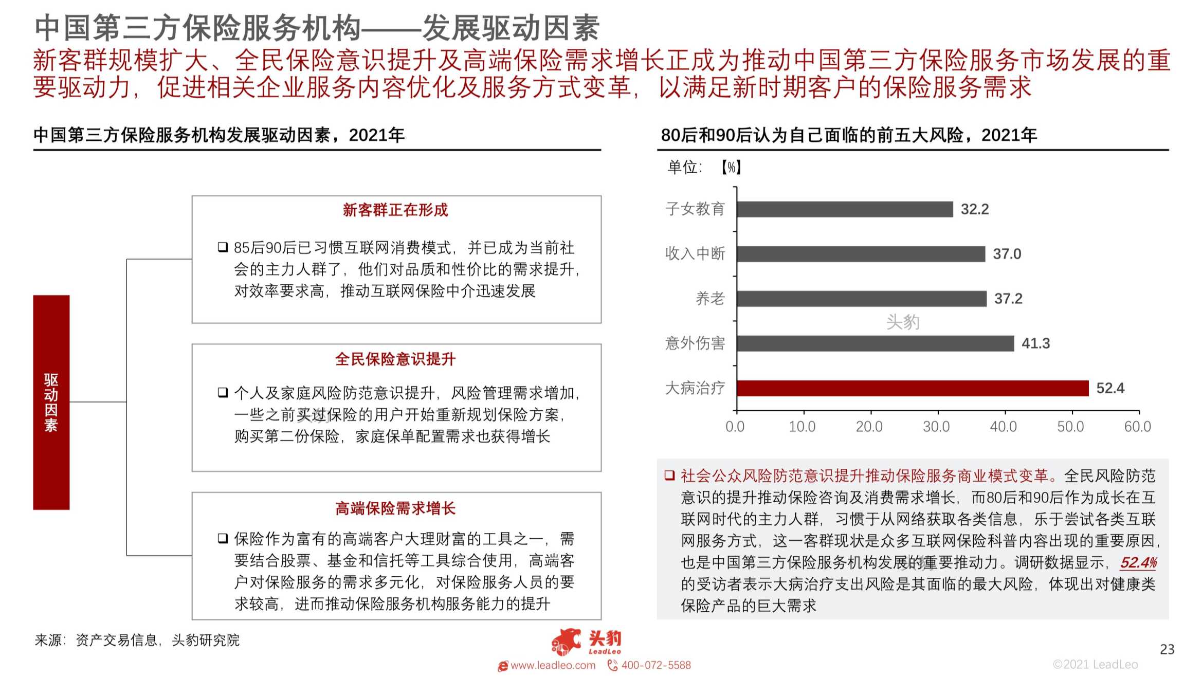 2021年中国第三方保险服务机构研究报告