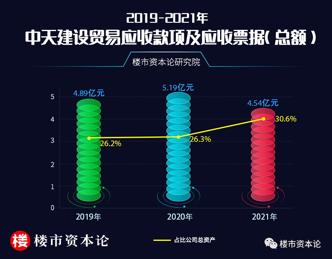 楊中杰資本夢難：中天建設四沖IPO，流動負債高達15億