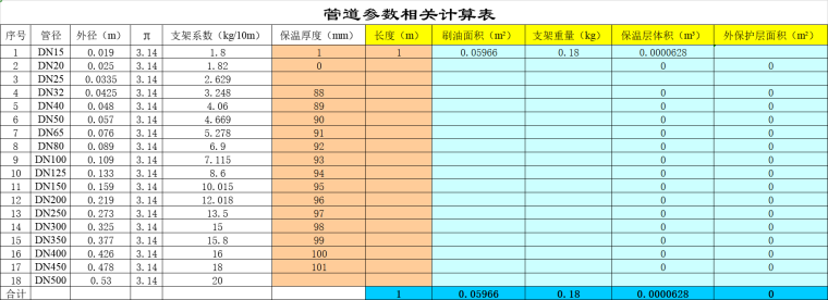 20套造价工程量计算与常用材料价格表汇总