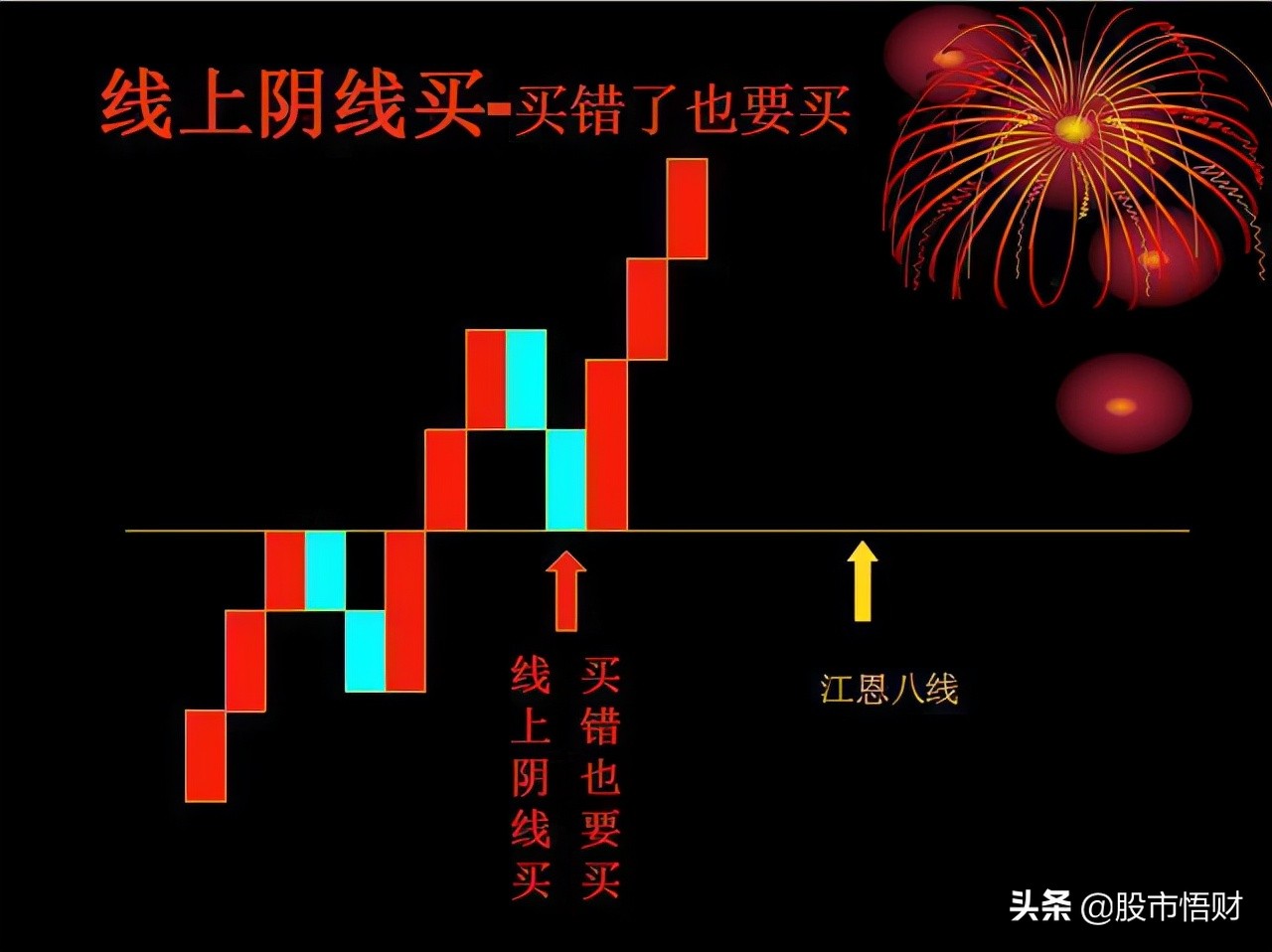 股票“七不買三不賣”