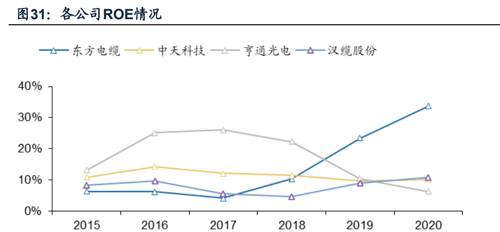 海上电缆行业龙头东方电缆研究报告
