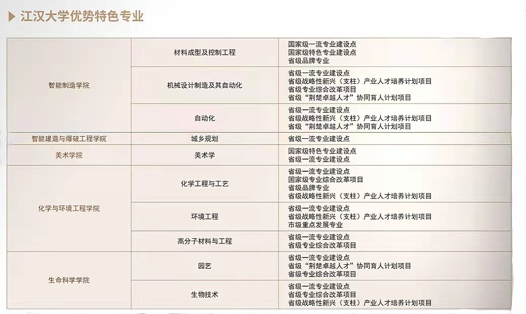 全职院士“坐镇”，成果打破国外垄断！湖北这所名校“霸气走红”