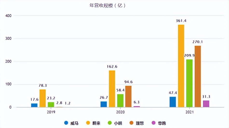 IPO治不了威马的杂症？-锋巢网