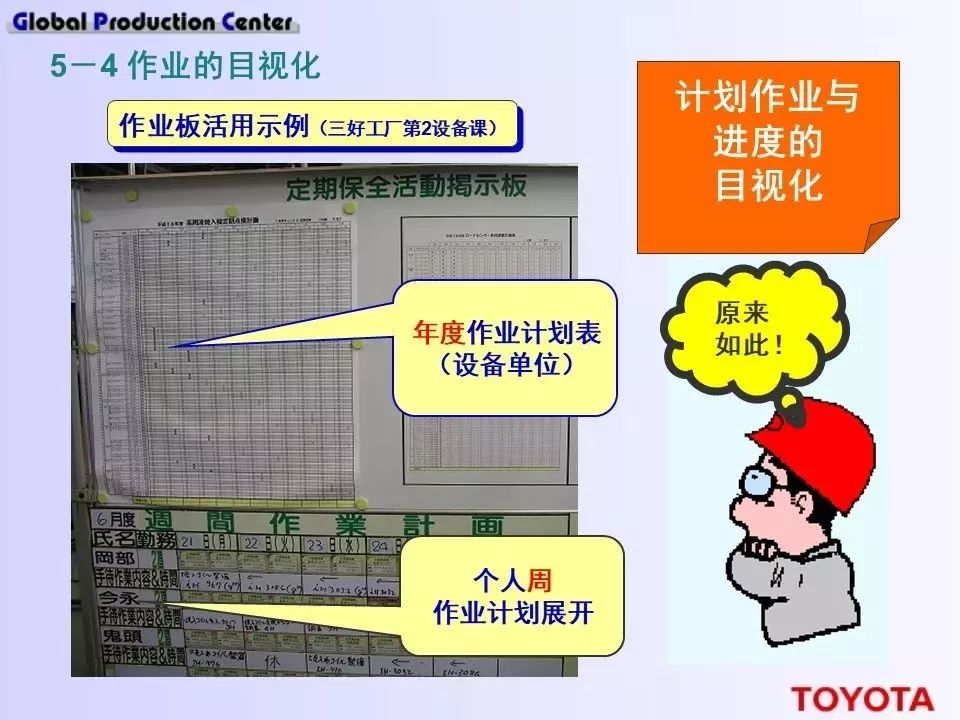 深度學習！豐田現場設備的管理方法