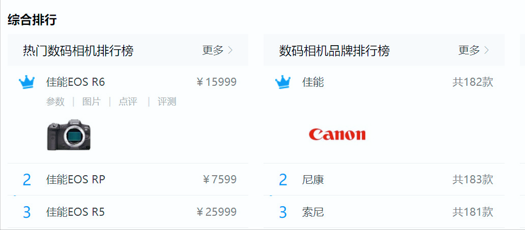 最近微單普遍大漲價，索尼、尼康、富士缺貨，哪款機型值得入手？