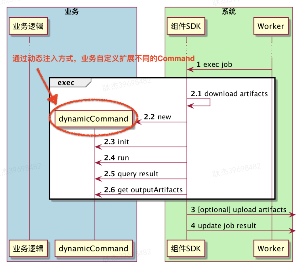 工程效能 CI/CD 之流水线引擎的建设实践
