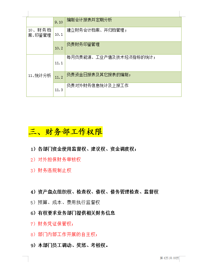 2022最新整理的财务部管理制度（组织架构、工作职责、岗位规范）