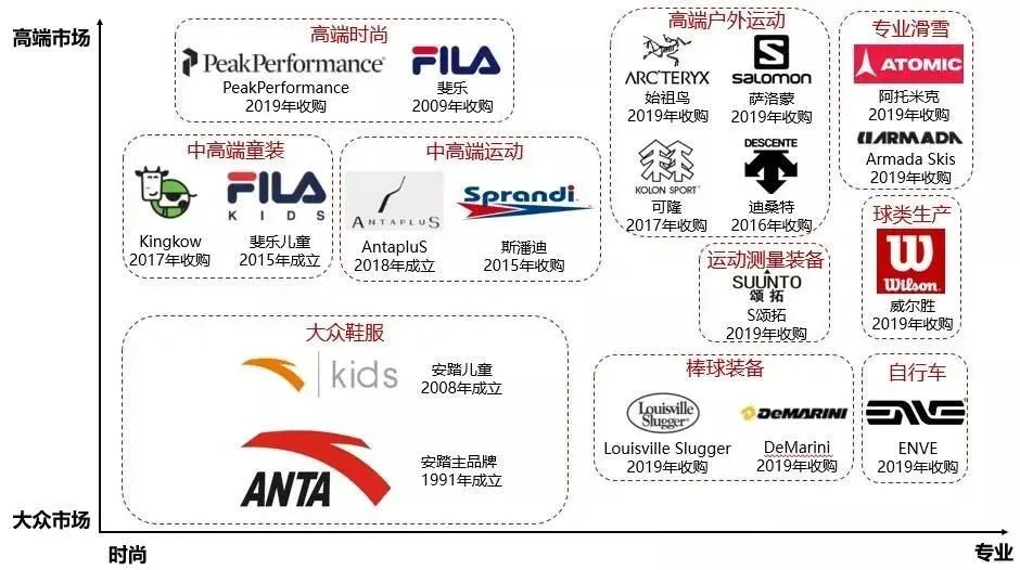 安踏、李寧們，名為出海，實(shí)則“內(nèi)卷”|| 深度