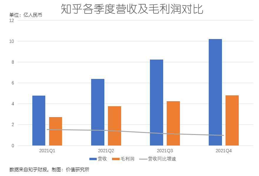 顺势返港上市，1亿月活是知乎最大的底气？