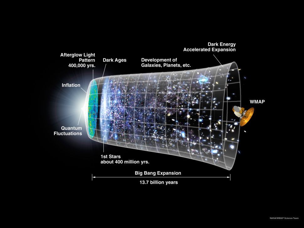 宇宙只有138亿年，玛土撒拉星却160亿岁，大爆炸理论错了？