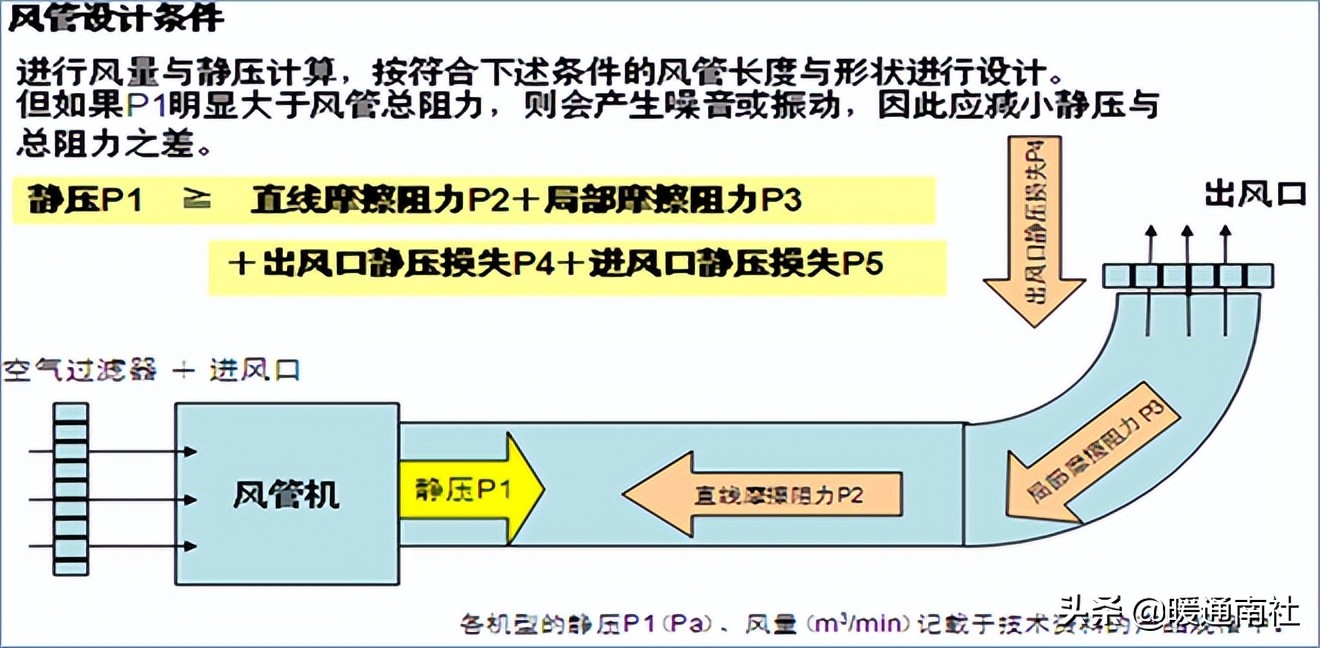 变频多联空调系统的安装