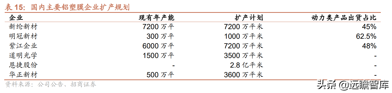 铝塑膜行业报告：国内企业取得工艺突破，国产替代迎来发展良机